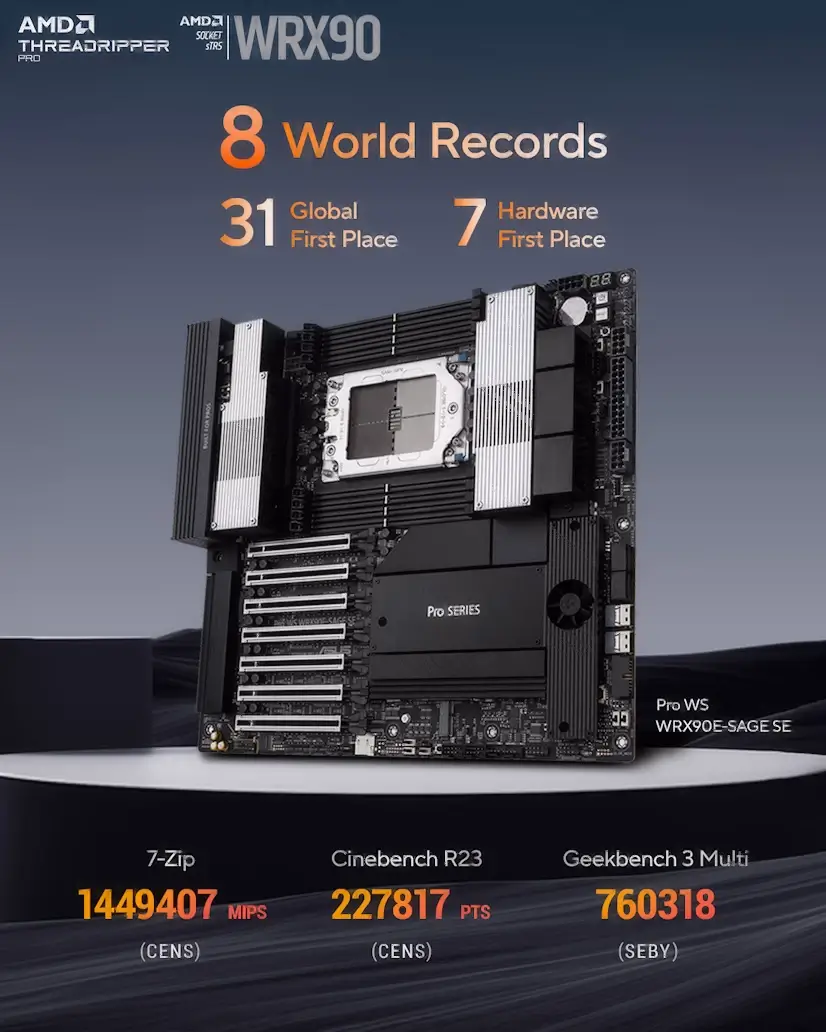 Mataelpino PC - Montaje Placa Base CPU AMD Threadripper PRO Mataelpino